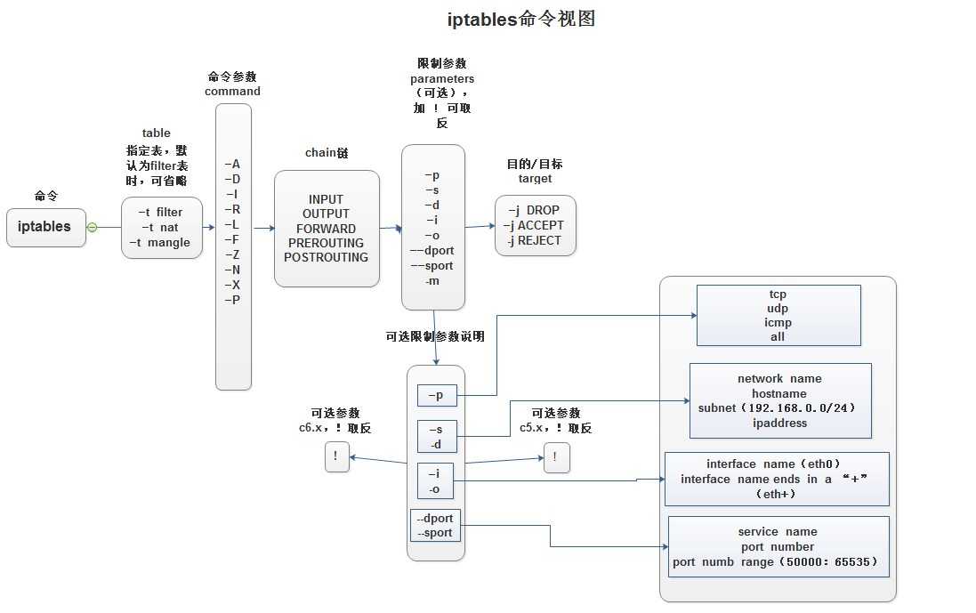 技术分享图片