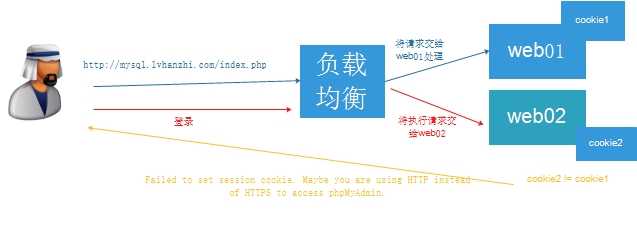 技术分享图片