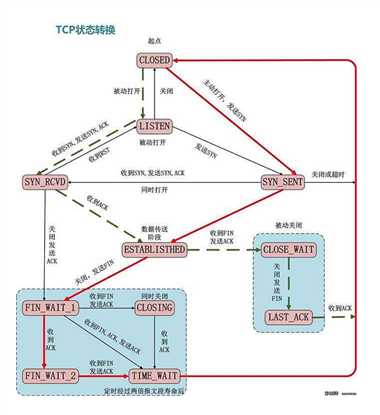 技术分享图片