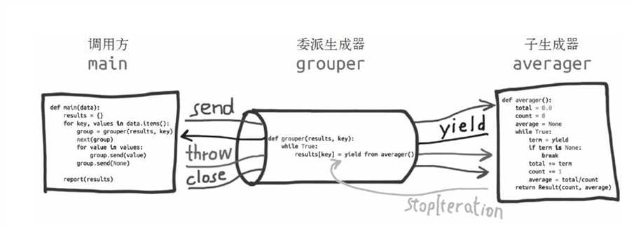 技术分享图片