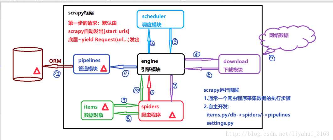 技术分享图片