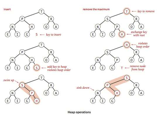 heap-operations