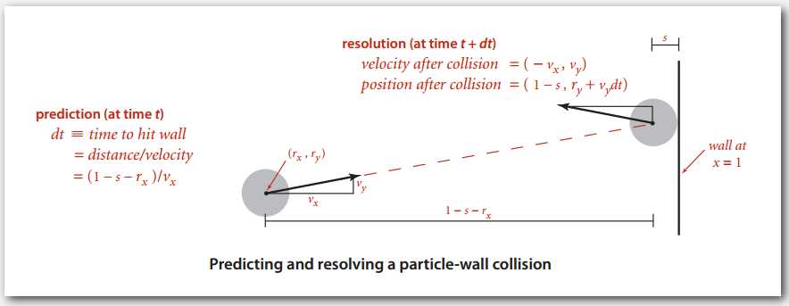 particle-wall