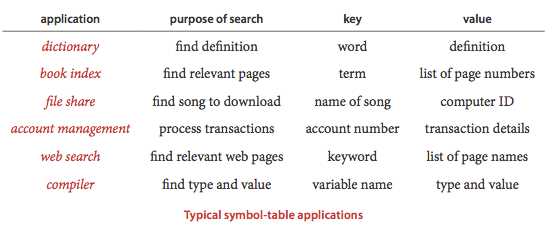 symbol-table-application