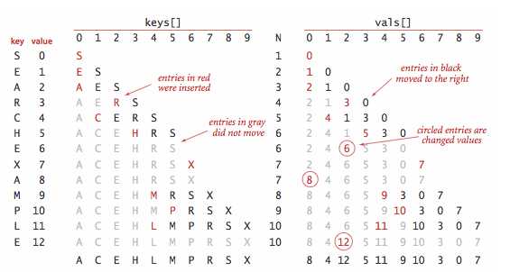 binary-search