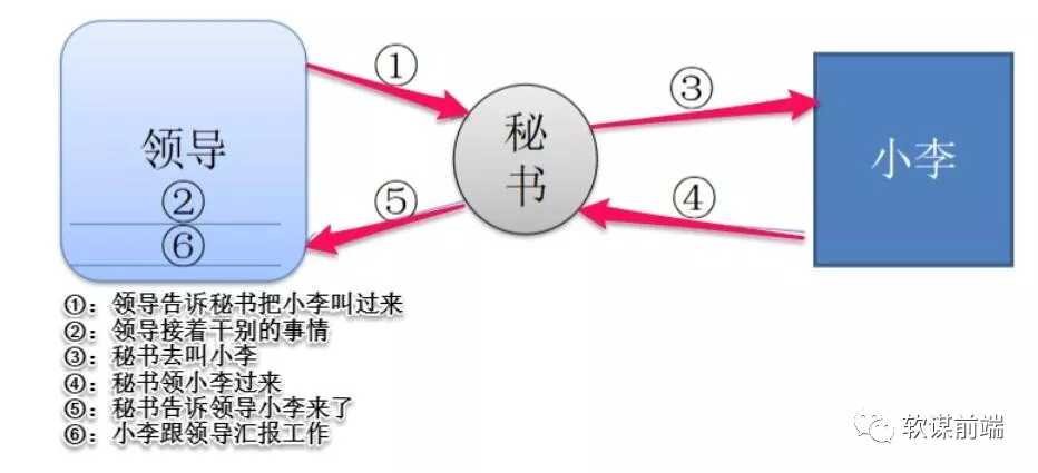 技术分享图片