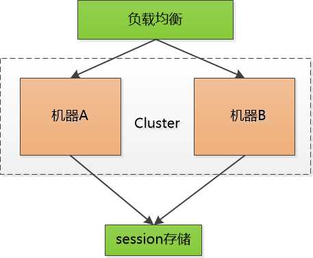 技术分享图片