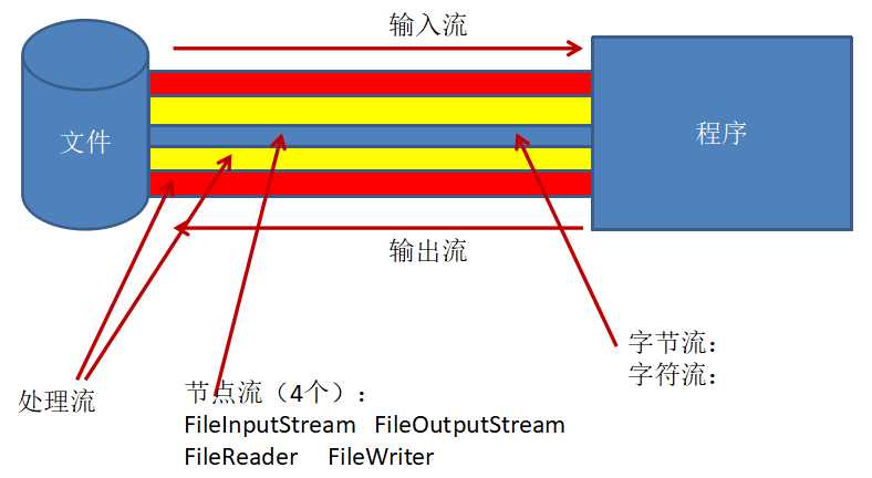 技术分享图片