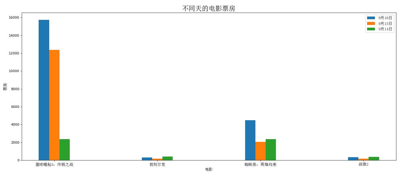 技术分享图片