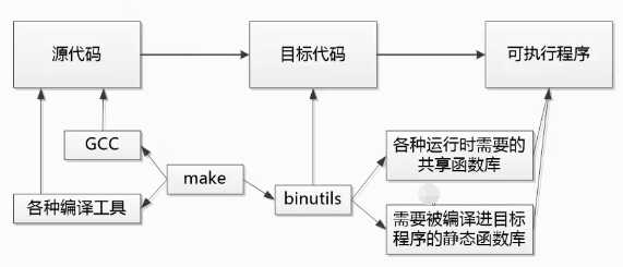 技术分享图片