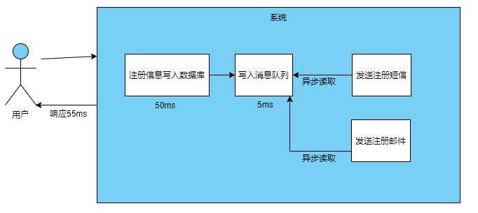 消息队列-改进.PNG