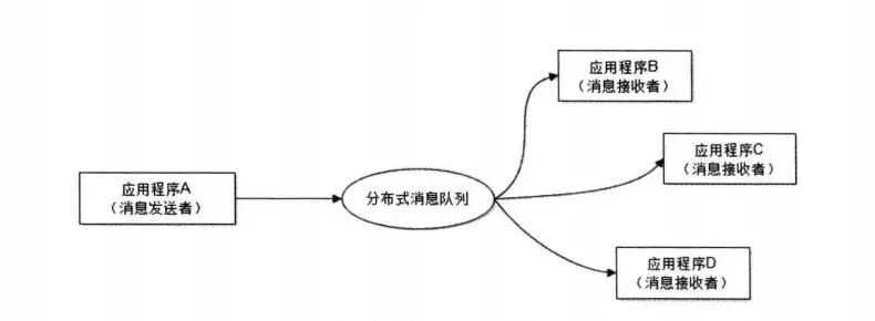 消息队列-应用解耦.png