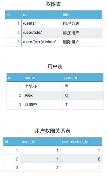 技术分享图片