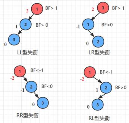 判断