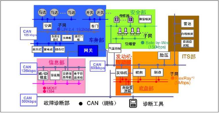 技术分享图片