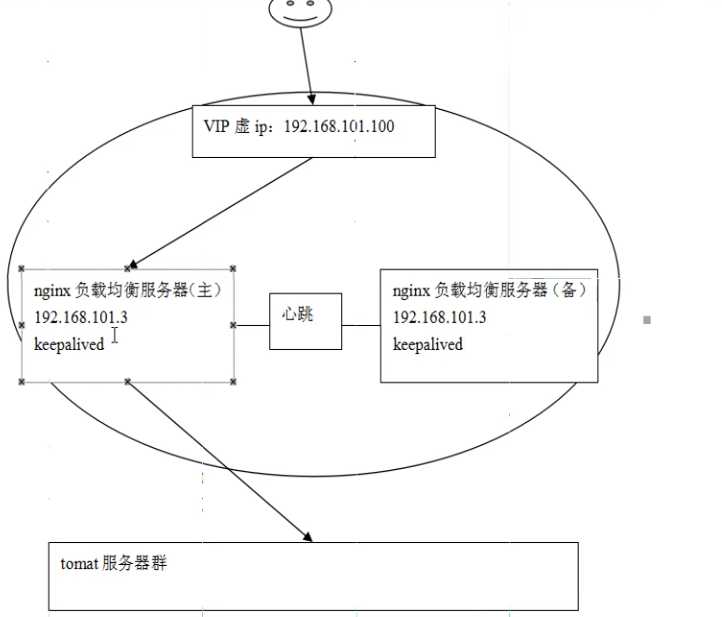 技术分享图片