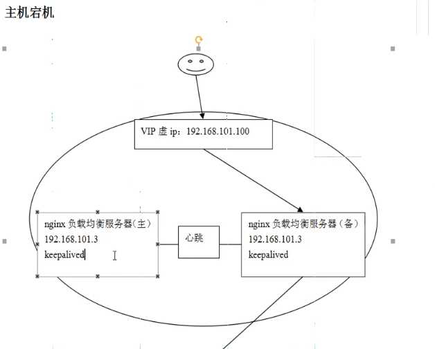 技术分享图片