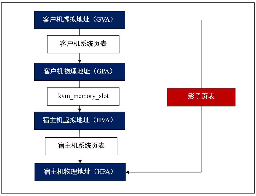 技术图片