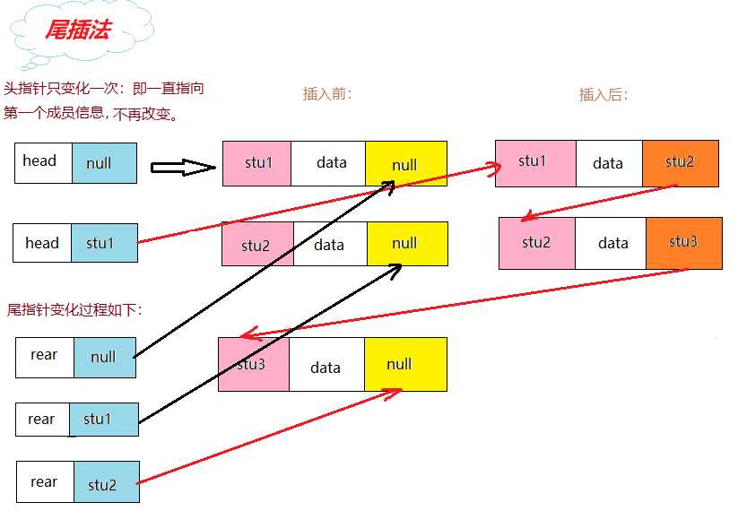 技术图片