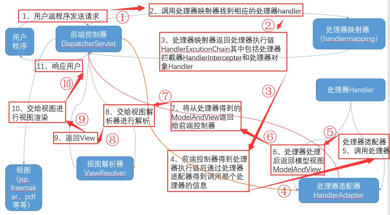 技术图片