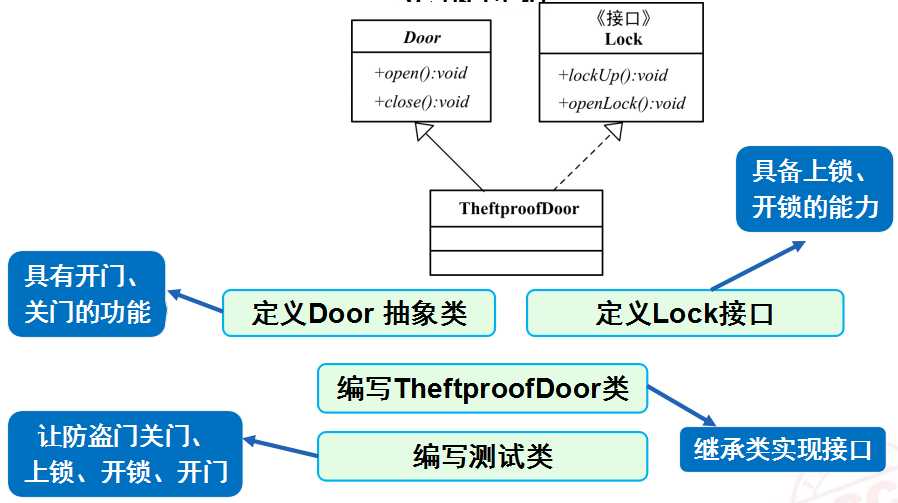 技术图片