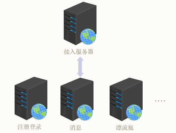 技术图片