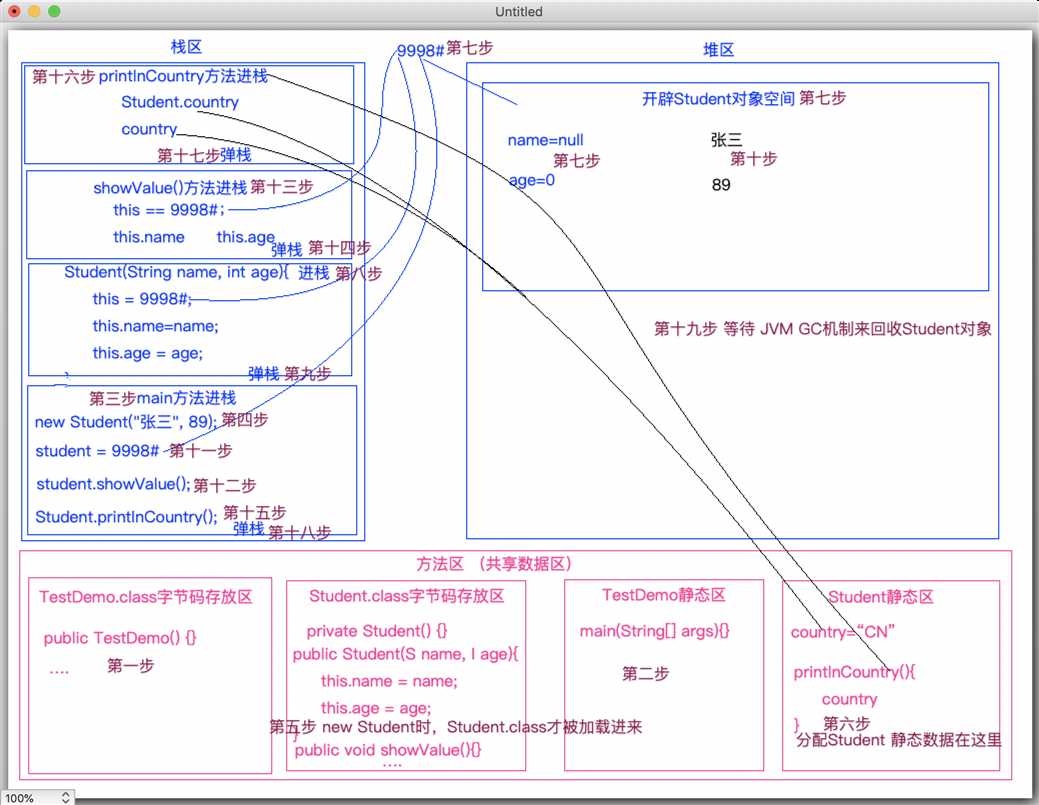 技术图片