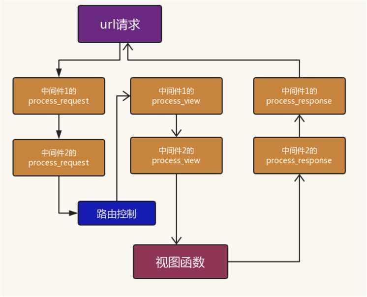 技术图片