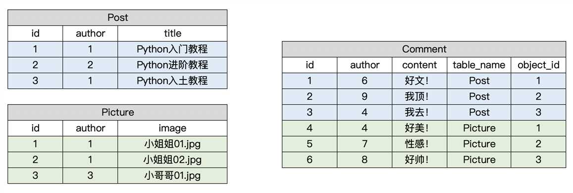 技术图片