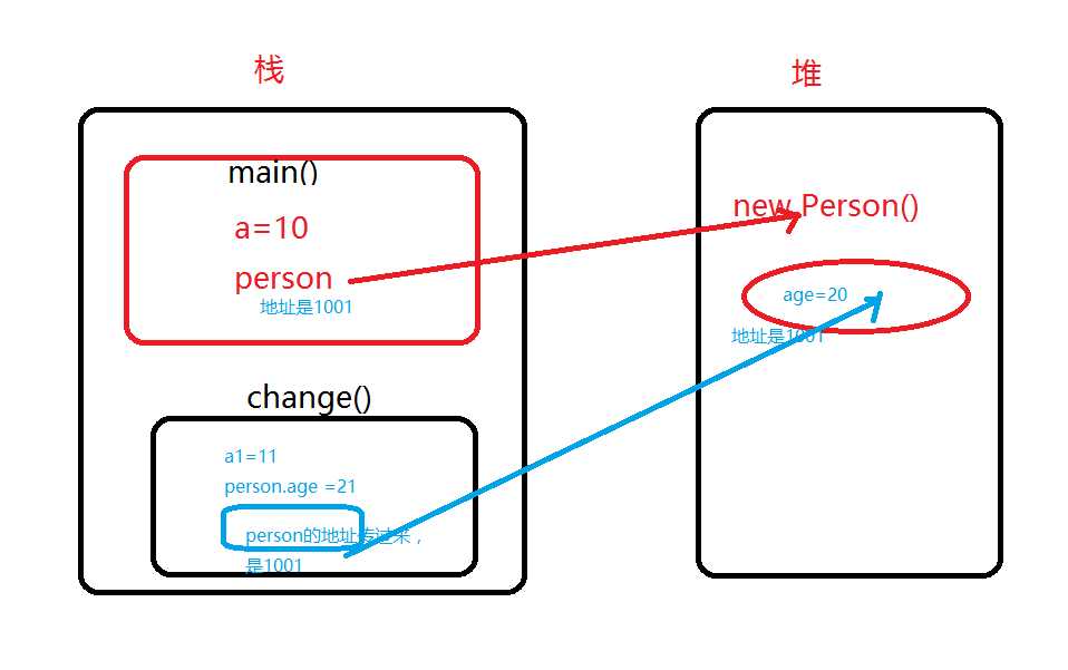 技术图片