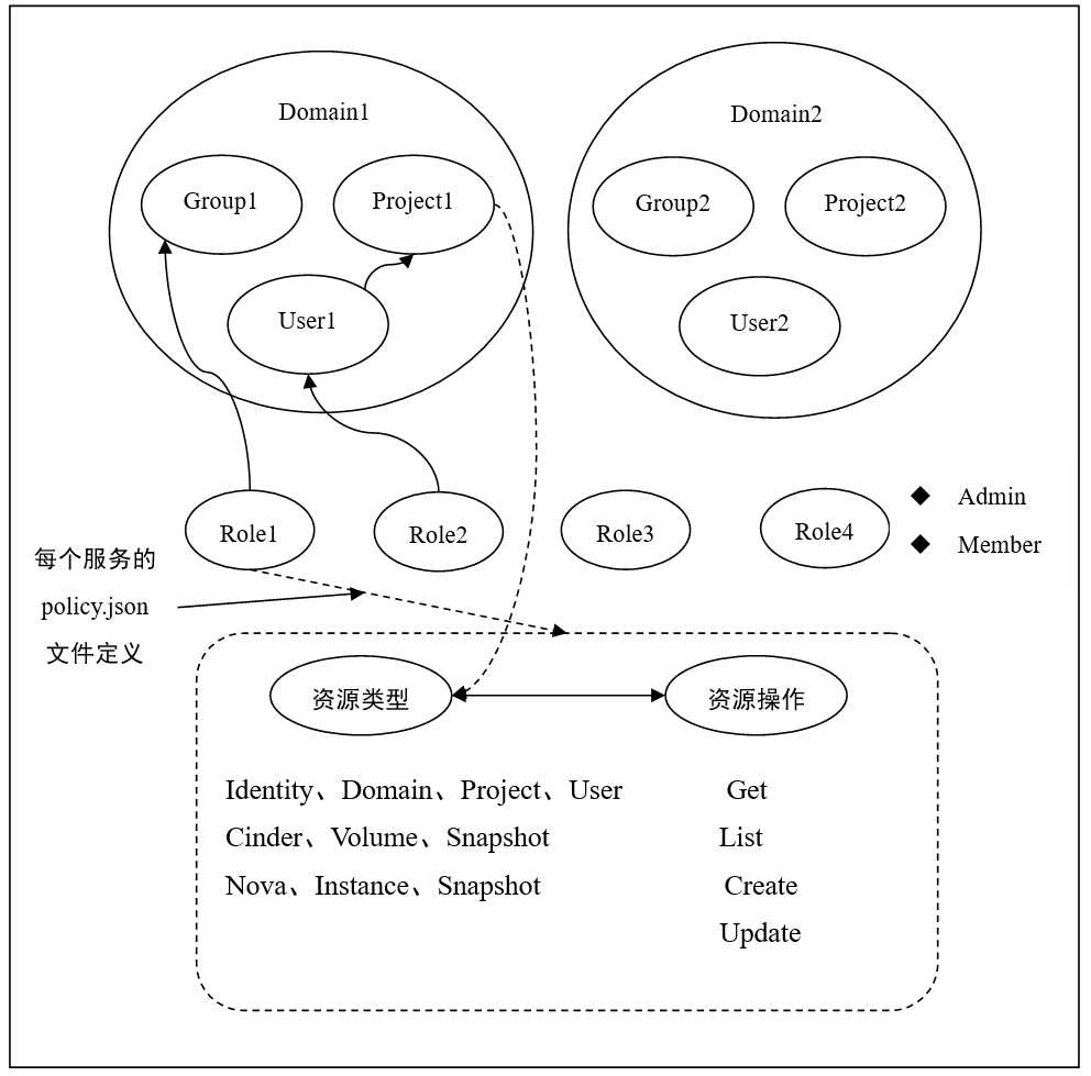 技术图片