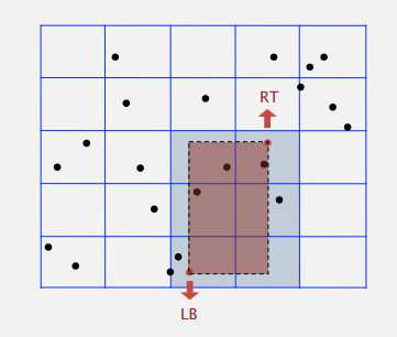 2d-rectangle-range-grid-best