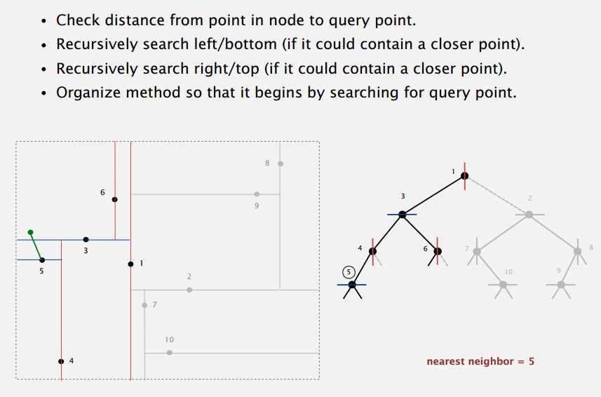 2d-tree-nearest-neighbor