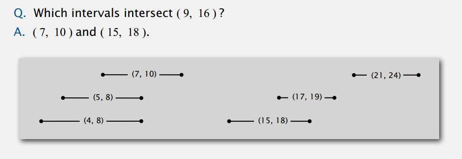 interval-search-anatomy