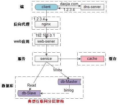 技术图片