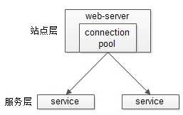 技术图片