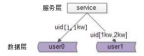 技术图片