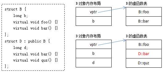 技术图片