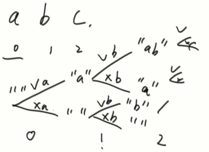 算法初级面试题08递归和动态规划的精髓,阶乘,汉诺塔,子序列和全