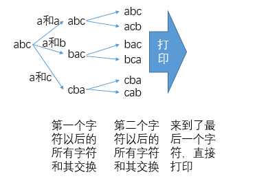 技术图片