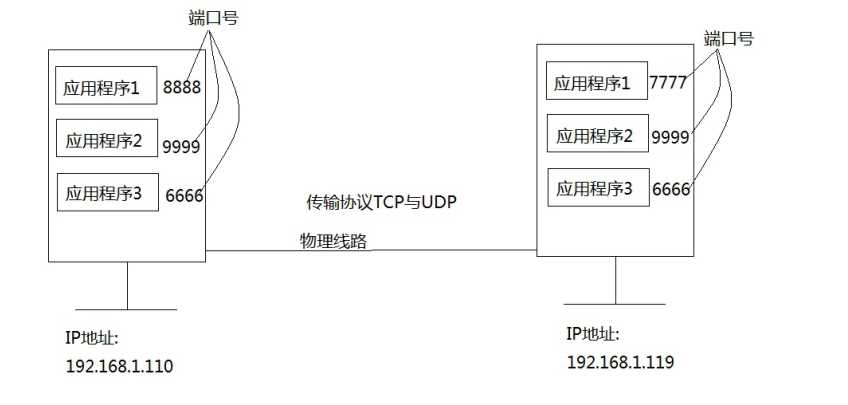 技术图片