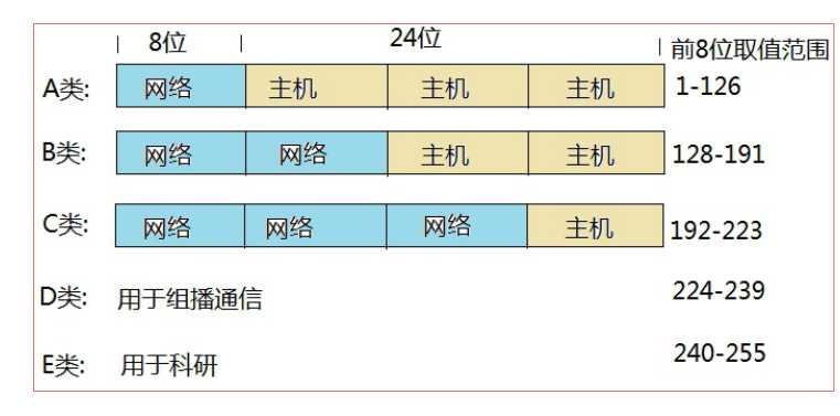 技术图片