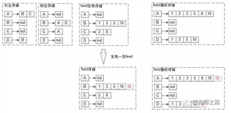 技术图片