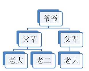 技术图片