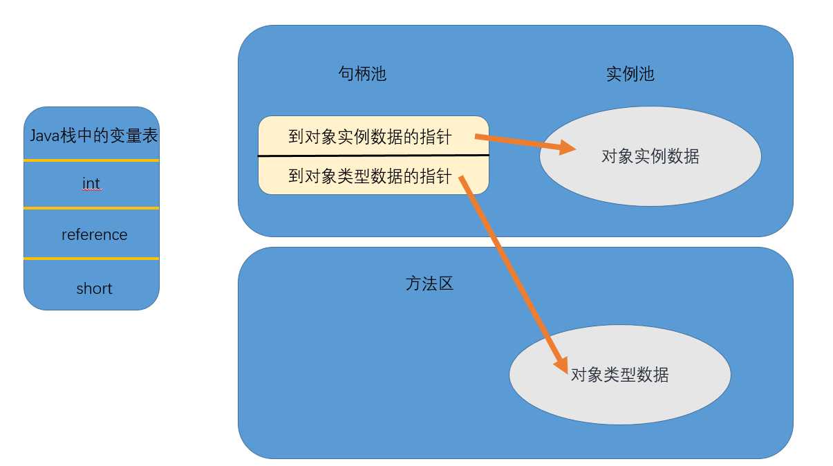 技术图片