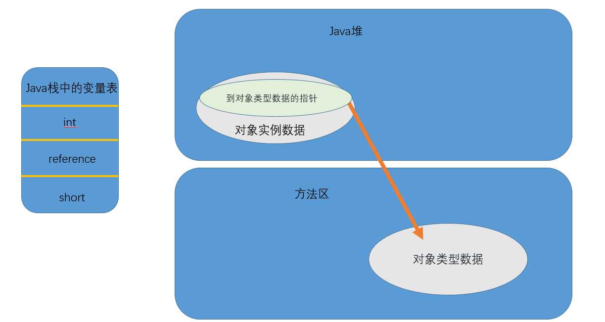 技术图片