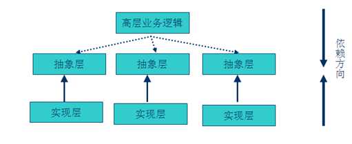 技术图片