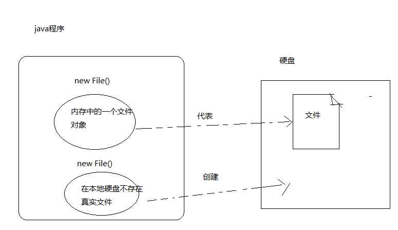 技术图片