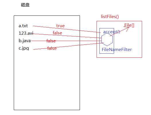 技术图片