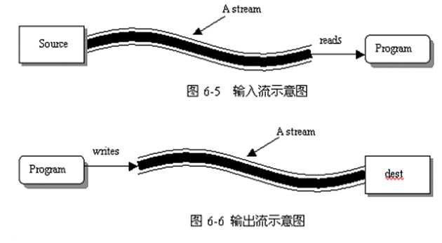 技术图片